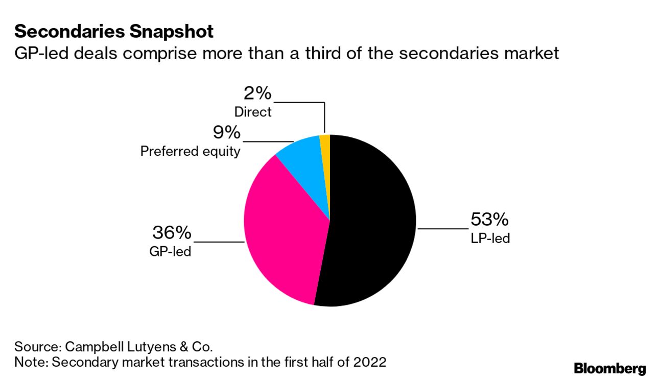 L Catterton on X: We are pleased to announce that the Flagship Buyout Fund  of L Catterton has closed on an investment in FYidoctors, the world's  largest optometrist-controlled eye care company.