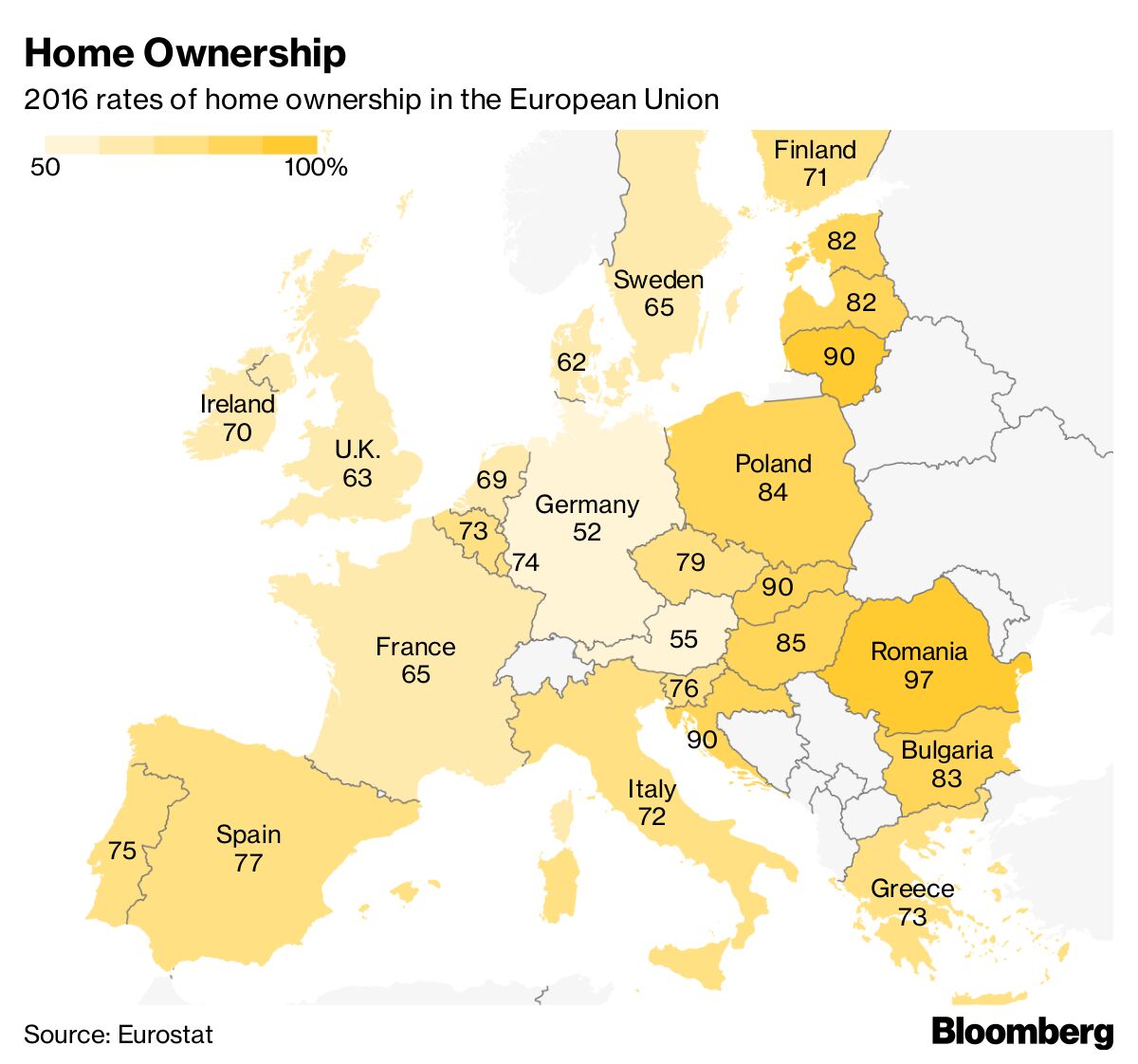 Процент собственников жилья в Европе. Процент собственников жилья по странам. Процент домовладельцев в мире. Homeownership rate. Activity rate