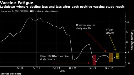 Fear and Greed Paralyze Markets as Traders Seek Next Trigger