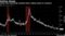 Claims have historically steadied before spiking ahead of recessions