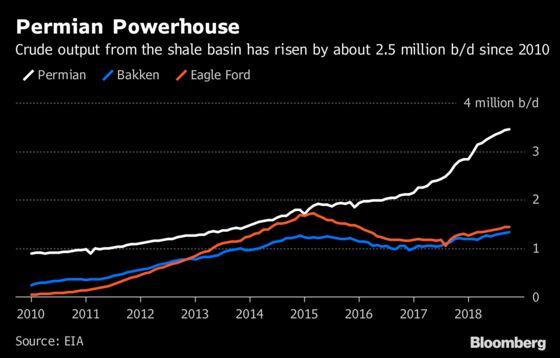 OPEC's Decade of Turmoil Leaves Cartel Seeking a New Way Forward