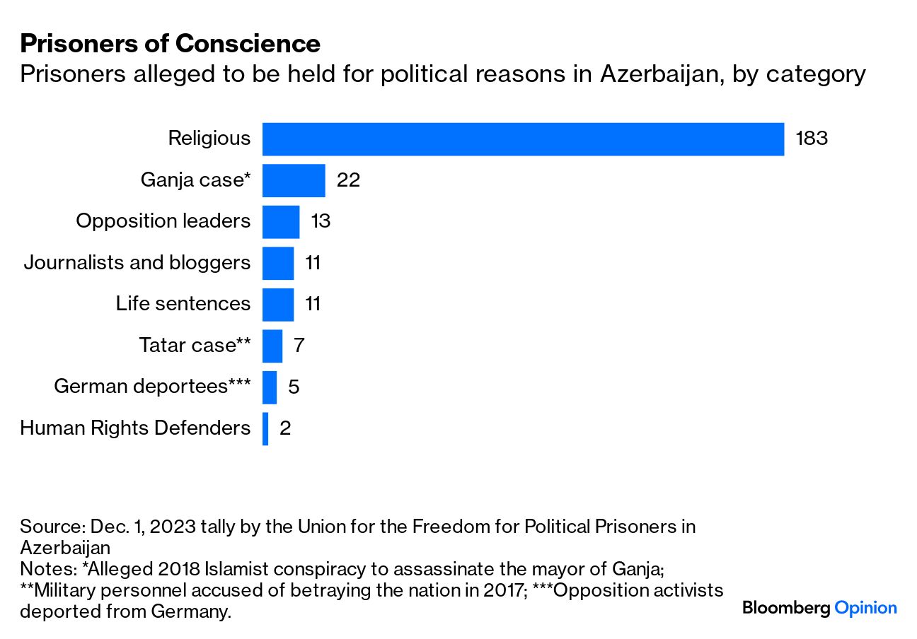 Azerbaijan Strongman Ilham Aliyev Is the Winner from Putin's War on Ukraine  - Bloomberg