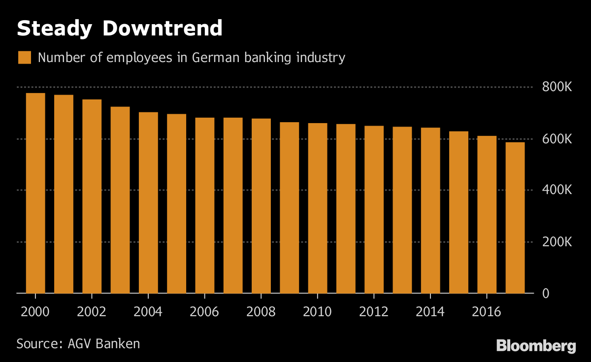 Karl Matthaeus Schmidt Ceo Quirin Bank Ag Berlin Germany