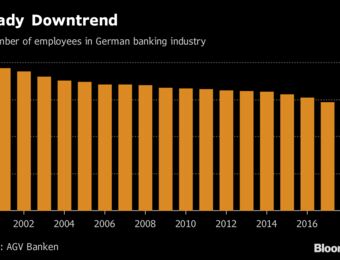 relates to Here's One German Lender That's Hiring as Larger Rivals Struggle