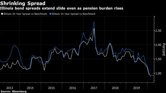 Illinois Investors Seek Pension Fix Clues in Budget Proposal