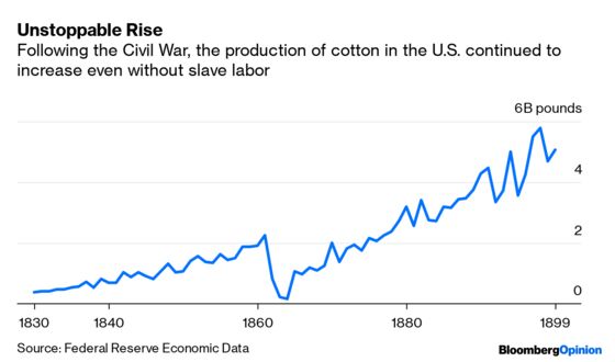 How Slavery Hurt the U.S. Economy