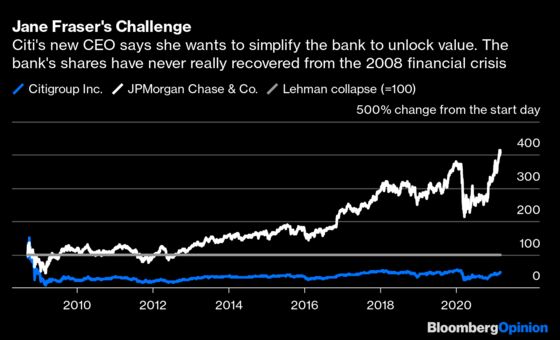 Citi Needs a New Strategy for Its Lagging Asian Consumer Banks