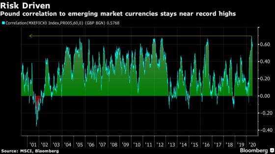 It’s U.S. Dollar Against the World in This Pandemic-Stricken Era