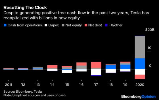 Tesla’s GameStonk Valuation Needs More Than This