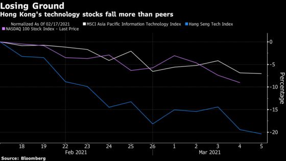 Chinese Tech Index Drops 21% in Two Weeks on Yield Concerns