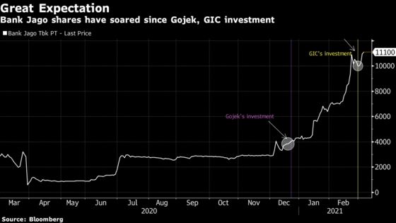 Gojek-Backed Lender Races to Upend Mobile Banking in Indonesia