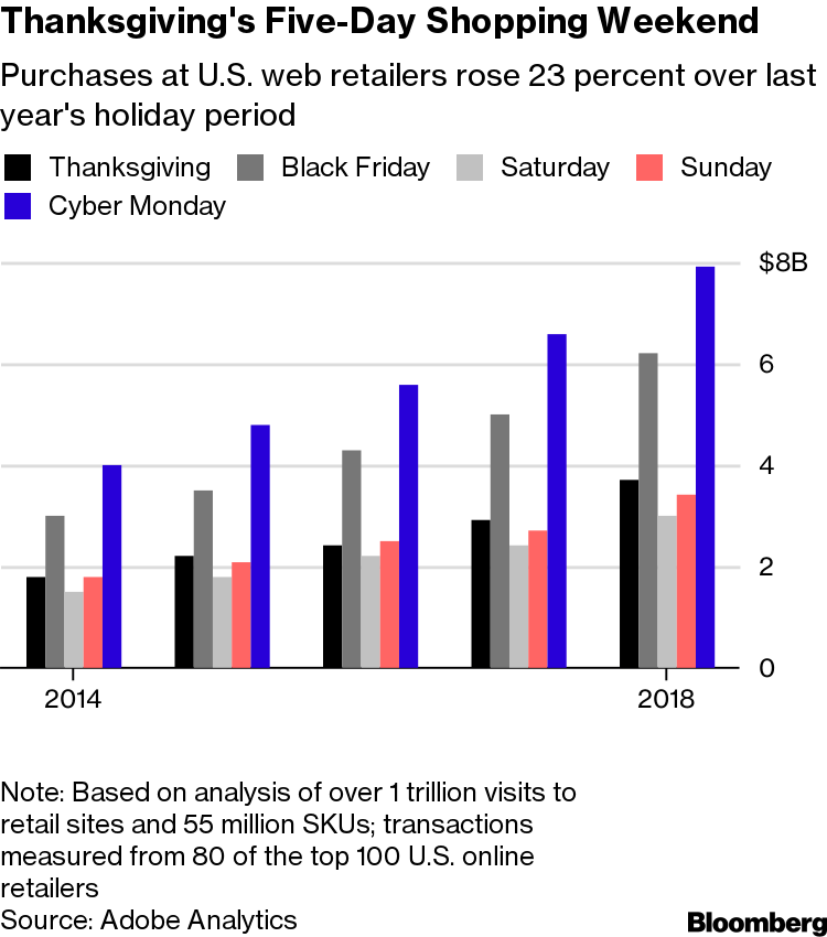 Black Friday - Bloomberg