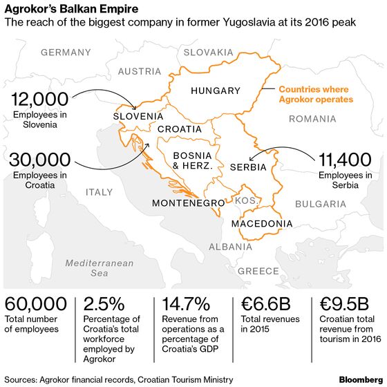 A Fallen Titan's Legacy Pushes Balkan Executives to Change Their Ways