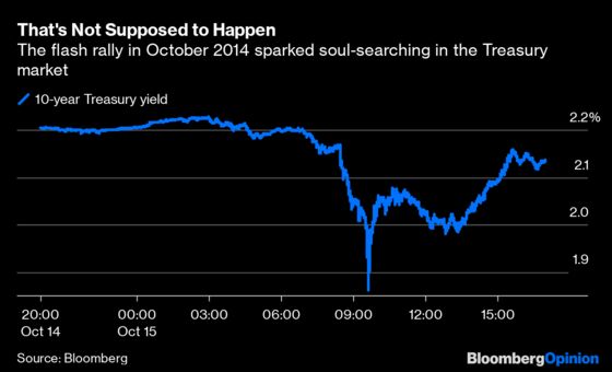 Treasury’s Long-Awaited Data Release Falls Flat