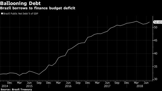 Will Brazil’s Economy Survive Its Presidential Election?