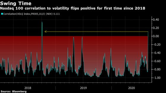 A Warning Flashes for Record U.S. Stock Rally