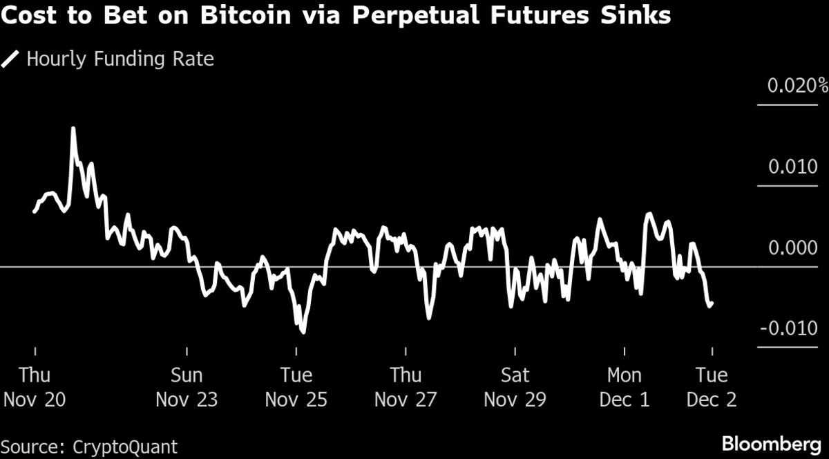 Crypto Markets Steady as Indicators Point to Weak Sentiment