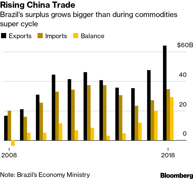 How Brazil's Soccer Factory Dominates a $5 Billion Export Market - Bloomberg