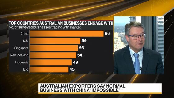 Australian Exporters Say Normal Business With China ‘Impossible’