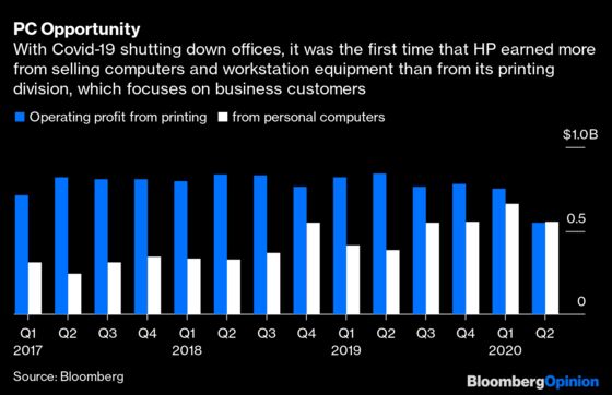 If 2020 Weren't Strange Enough, Printers Are Staging a Comeback