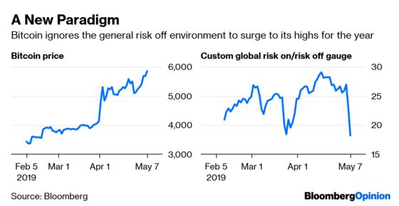 Markets Have More to Worry About Than Tariffs