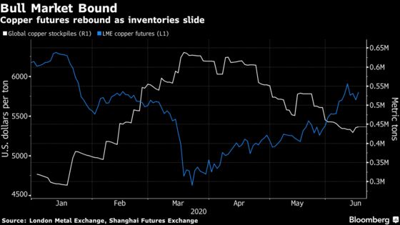 Chile Looks to Ease Union Tensions in Copper Industry With Transparency