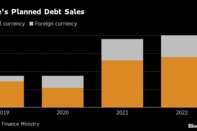 Chile's Planned Debt Sales