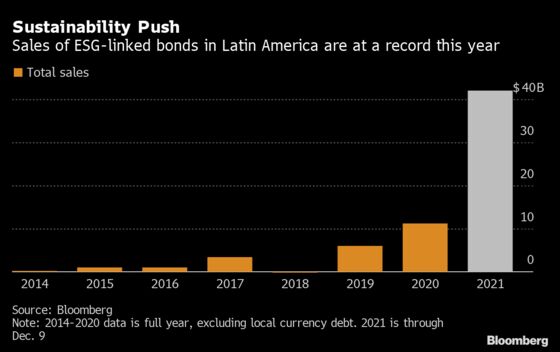Latin America's Heavy Debt Load Could Spark More Unrest in 2022
