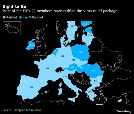 Rebel Poland Is Set to Ratify EU’s Pandemic Spending Package