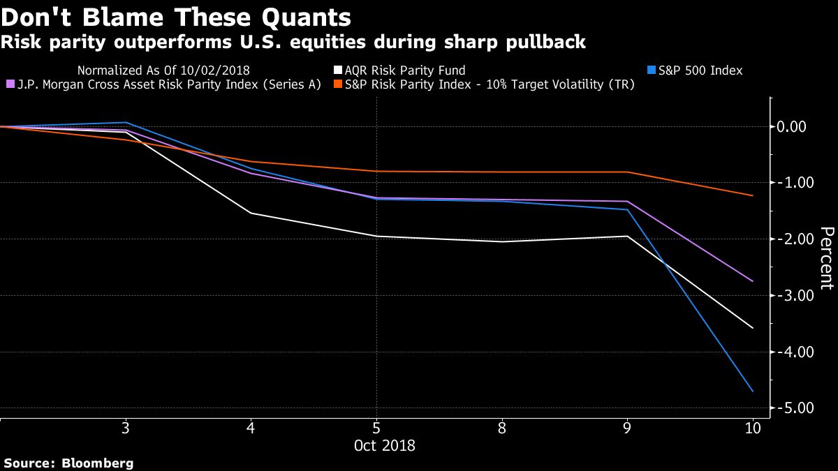 The real parity hedge system english edition