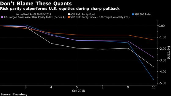 Don’t Blame Risk Parity Quants for This Stock Sell-Off