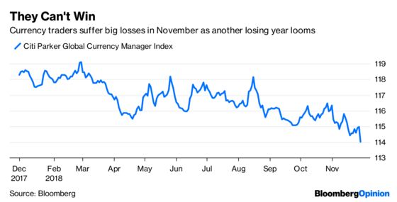 All a Fed Misunderstanding? Bonds Think Not