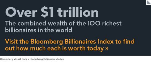Bloomberg Billionaires Index