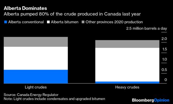 Wanted: A Pipeline for Unloved Oil
