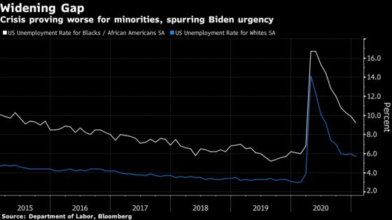 Biden Warms to Fast-Track Stimulus After Liberal Pressure Mounts