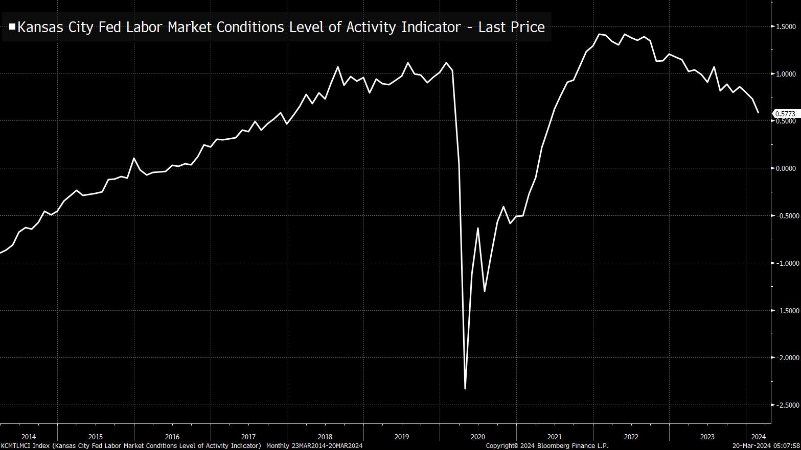 The Nosy Gamer: July 2021 Monthly Economic Report: What Is