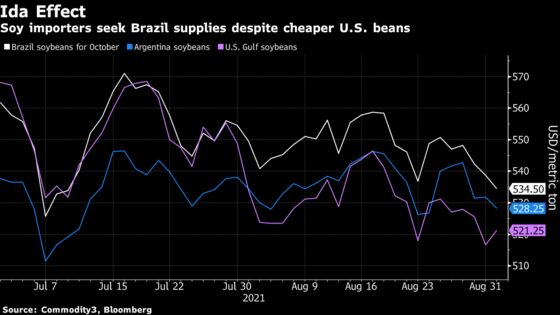 Crop-Trade Routes Altered as Ida Disrupts U.S. Exports