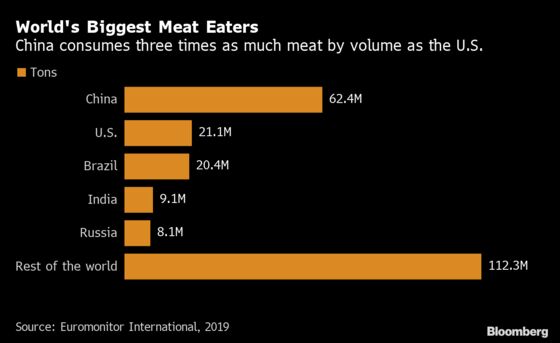 Impossible Foods Awaits China Nod as Beyond Meat Muscles In