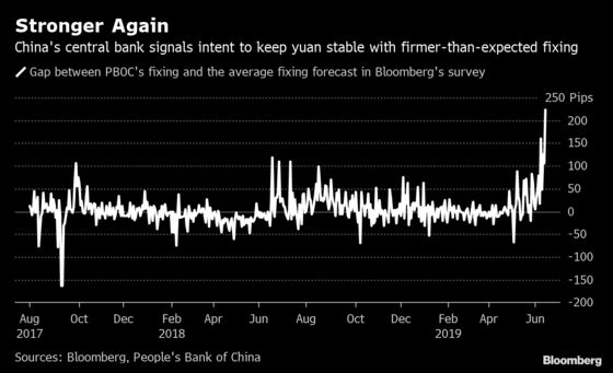 Market Watchers See China Holding Firm on Yuan for Rest of June