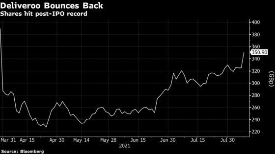 Deliveroo Shares Jump After Delivery Hero Buys Stake