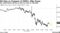 Oil Dips on Prospect of OPEC+ Hike Pause | US crude futures fell by as much as 2.8% on Thursday