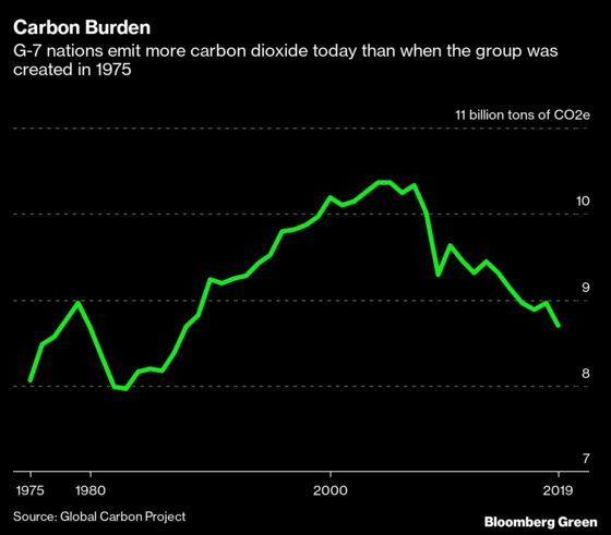 The G-7 Deal to Tax Corporations More Is Good Climate Policy