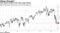Tech sector forward P/E ratio keeps sliding