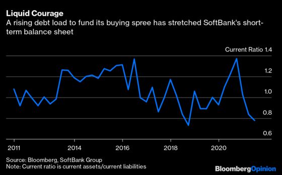 It’s Time for SoftBank to Stop Buying and Start Selling