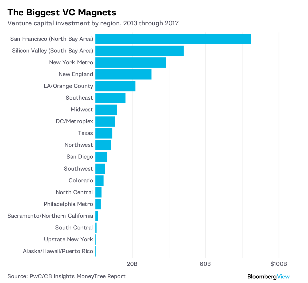 Why Silicon Valley's Tech Culture Hasn't Moved To Texas - Bloomberg