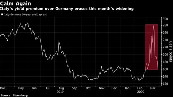 ECB’s Bond-Buying Program Is Yield Curve Control, Says Citi
