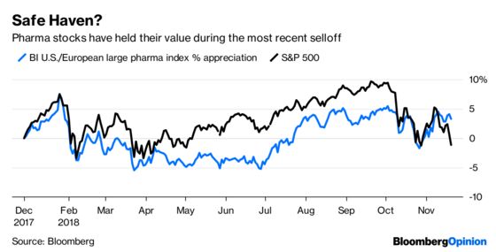 Donald Trump and Bernie Sanders Are Pharma’s Worst Nightmare