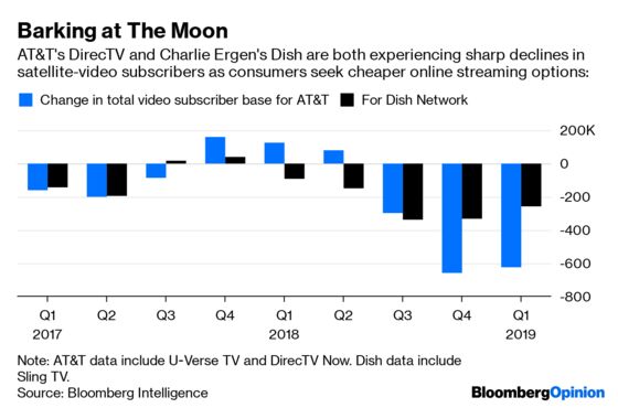 For DirecTV and Dish, It May Be Now or Never