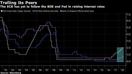 ECB Endgame Has Governments Thinking About Rate-Hike Damage