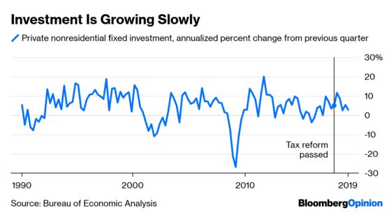 Trump’s Tax Cuts Aren’t Doing What They Should